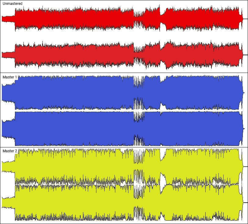 Waveform comparison.