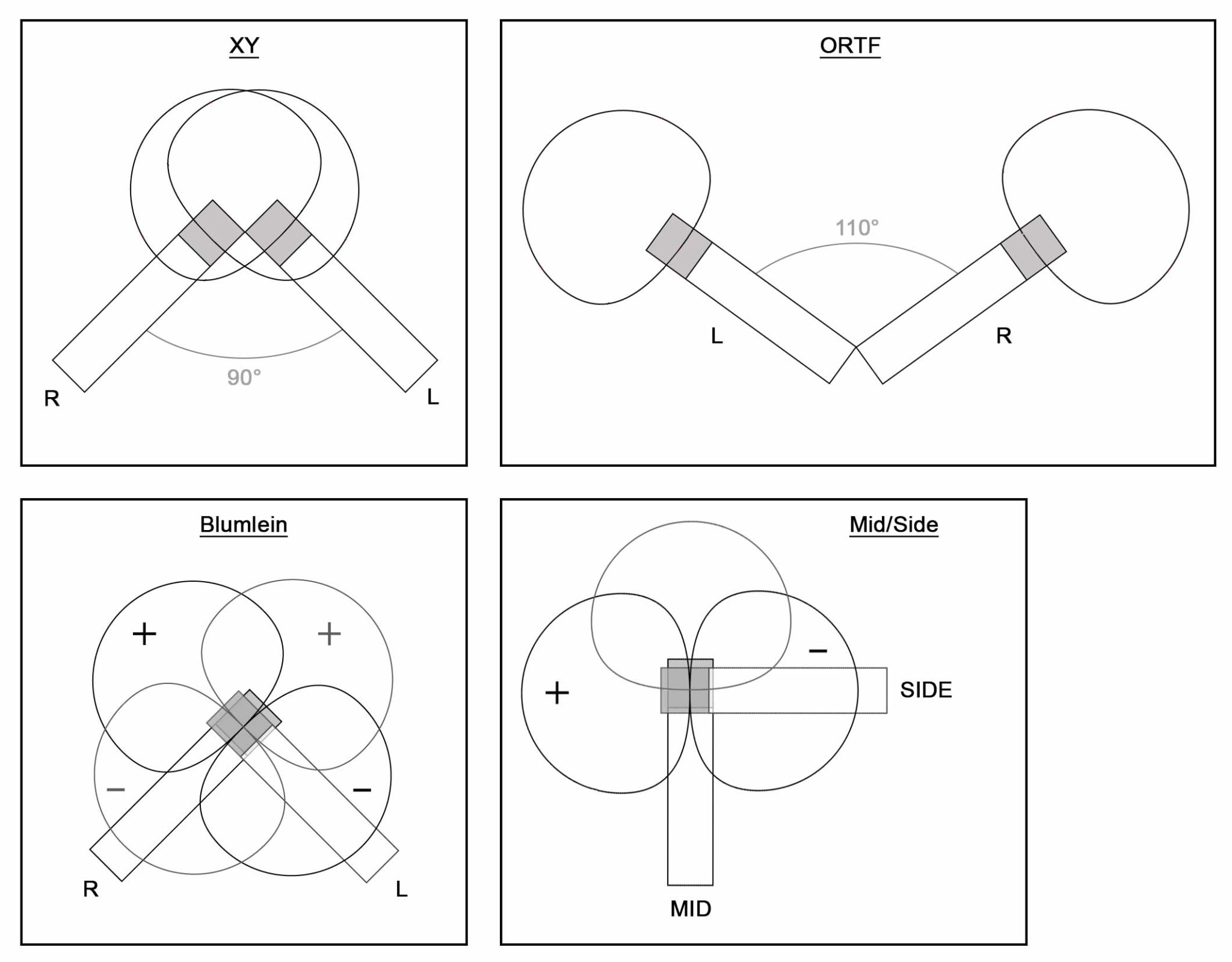Stereo Recording Techniques On Test | Third Circle Recordings
